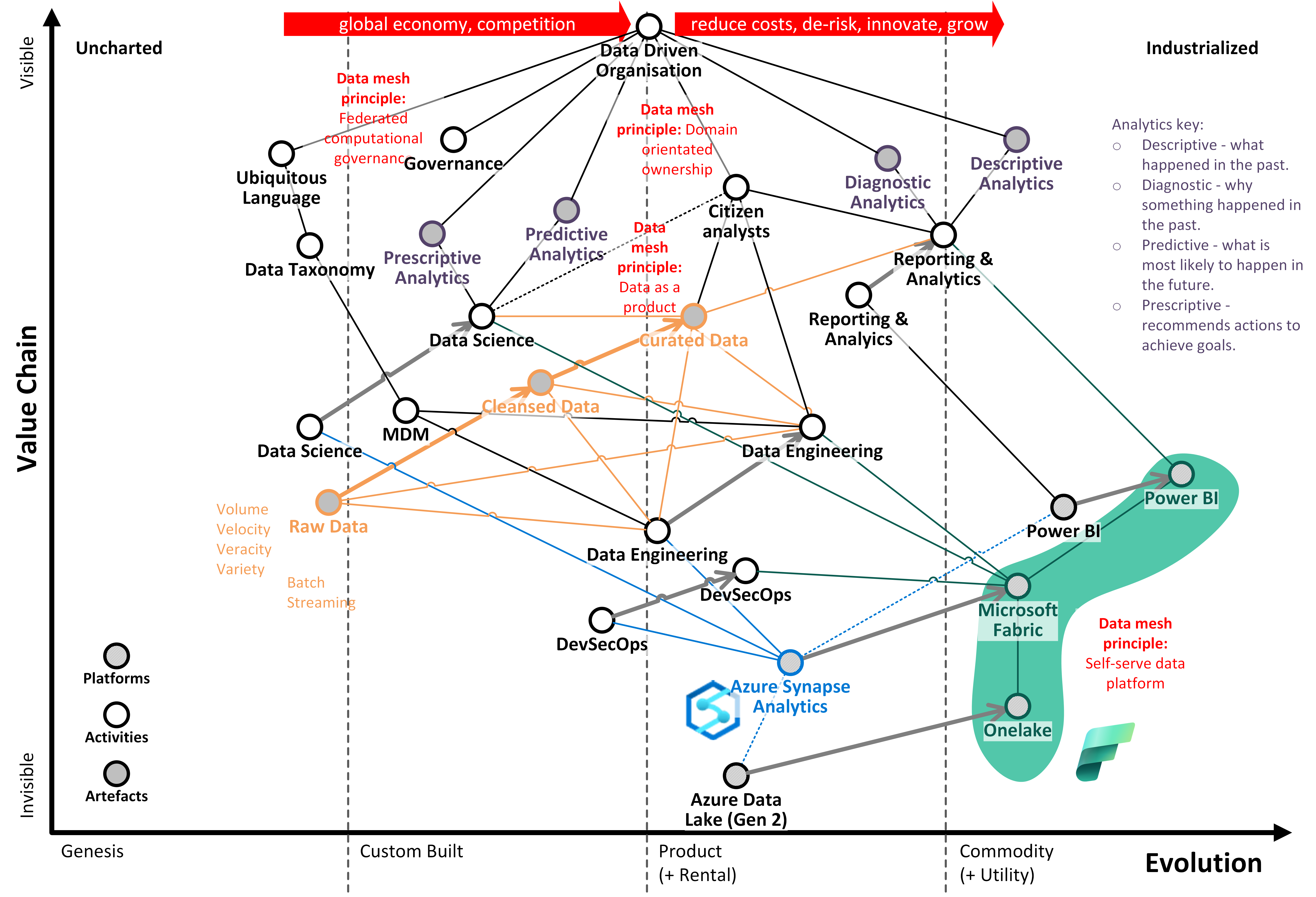 Exploring Strategies Enabled By Microsoft Fabric Endjin Azure Data 106920 Hot Sex Picture